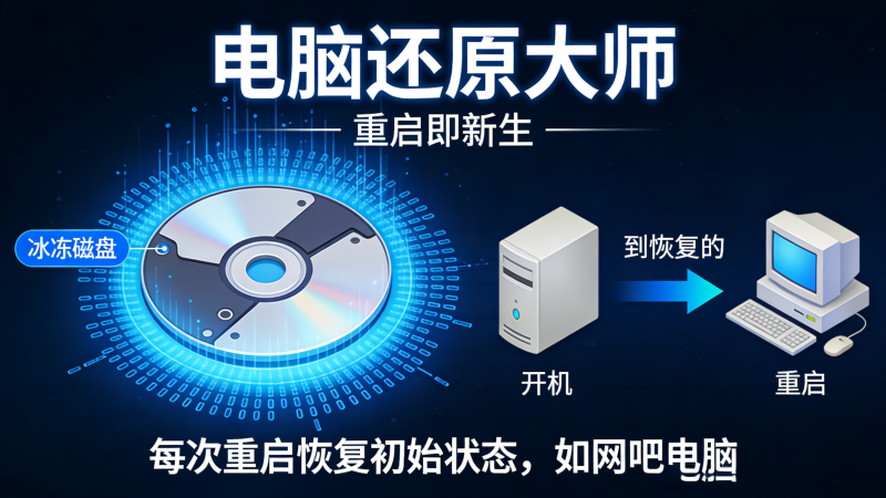 电脑还原工具，让你的电脑每次重启都是新电脑，和网吧一样-爱工作